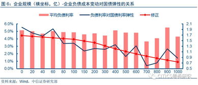 企業(yè)信用資質(zhì)與融資成本視角下利率上升對實(shí)體經(jīng)濟(jì)的非對稱沖擊及非融資性擔(dān)保業(yè)務(wù)的定量測算 從微觀到宏觀