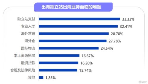 業(yè)績(jī)驗(yàn)證多元業(yè)務(wù)高成長(zhǎng)性邏輯，連連數(shù)字開啟經(jīng)營正向循環(huán)
